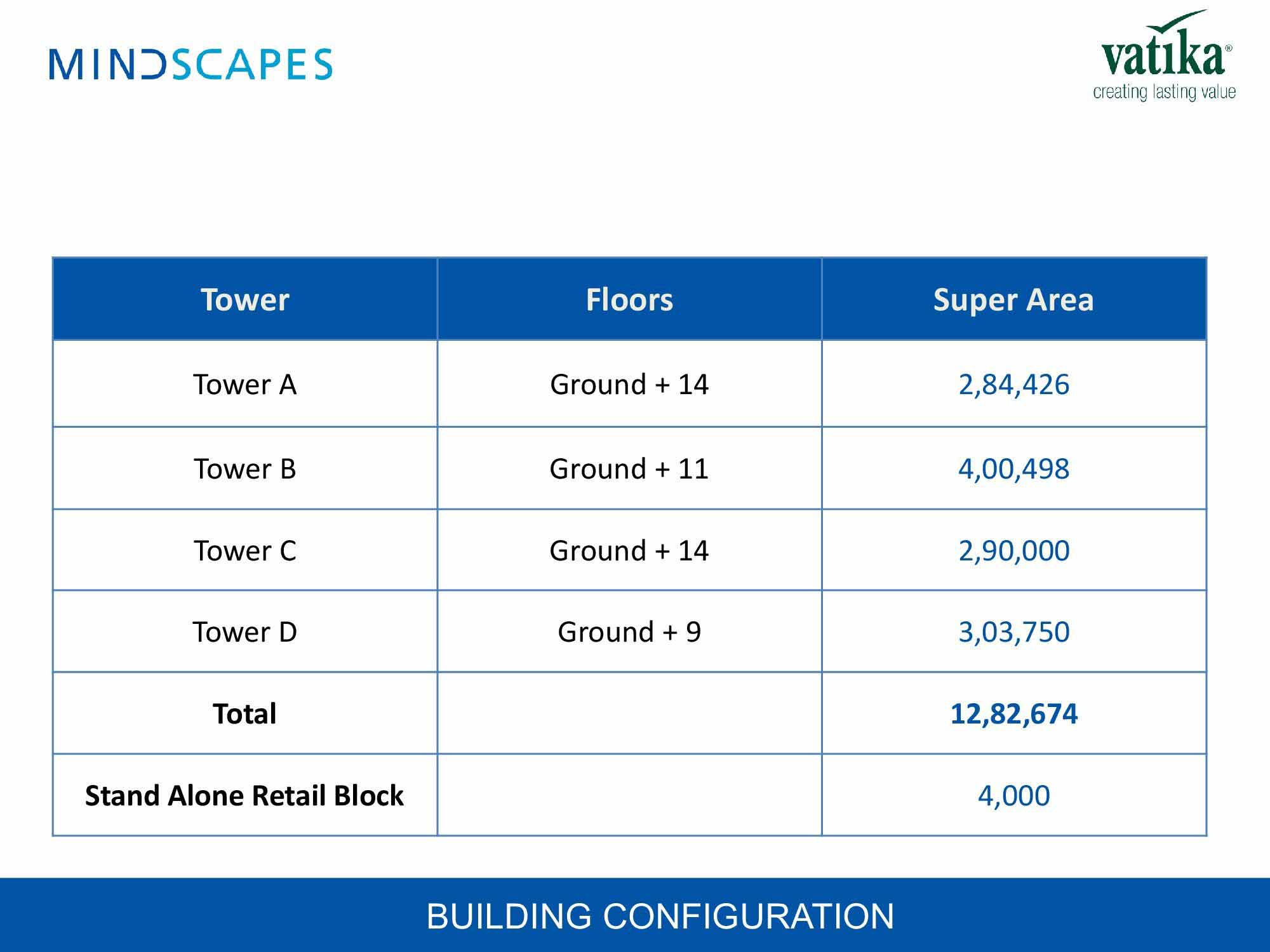 building-Configration